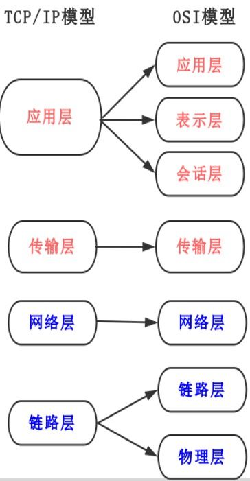 計算機網(wǎng)絡體系結構基礎與計算機系統(tǒng)服務