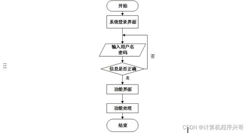 基于BS架構的餐廳收銀系統(tǒng)設計與實現(xiàn)