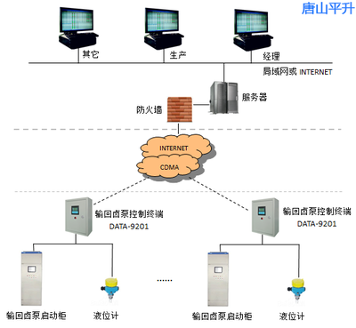 鹵泵遠程控制系統(tǒng)軟件介紹