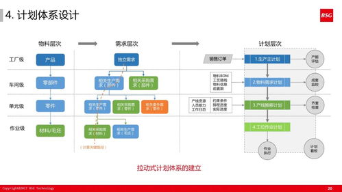 60張超干貨PPT解讀 如何打造精益體系下的智能工廠計算機系統(tǒng)服務