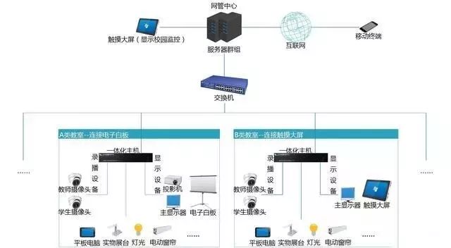 計算機網(wǎng)絡系統(tǒng)拓撲圖與計算機系統(tǒng)服務